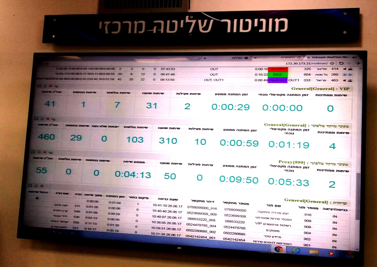 מסך המוניטור במרכז השליטה של בחולון המאפשר לדעת מה מצבו של כל מזגן שנרכש 